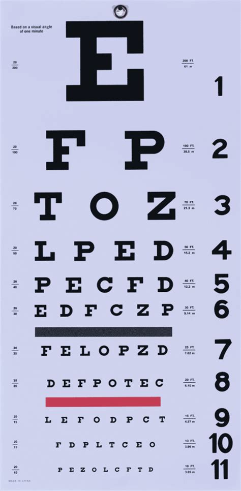 nevada dmv eye chart